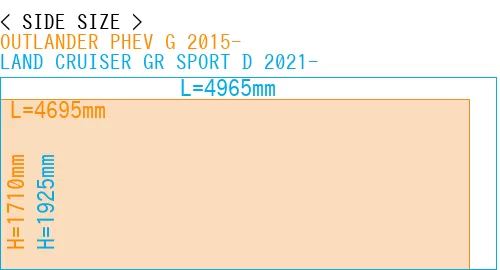 #OUTLANDER PHEV G 2015- + LAND CRUISER GR SPORT D 2021-